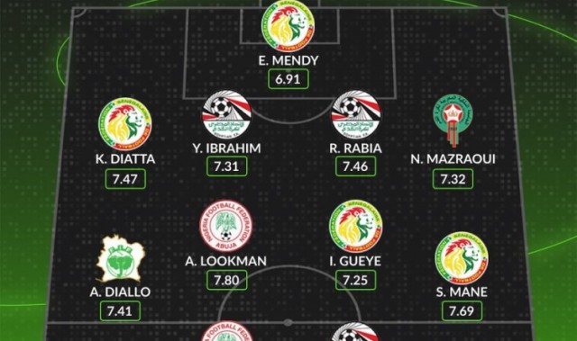 whoscored非洲杯最佳阵:马内领衔塞内加尔4将 萨拉赫奥斯梅恩在列