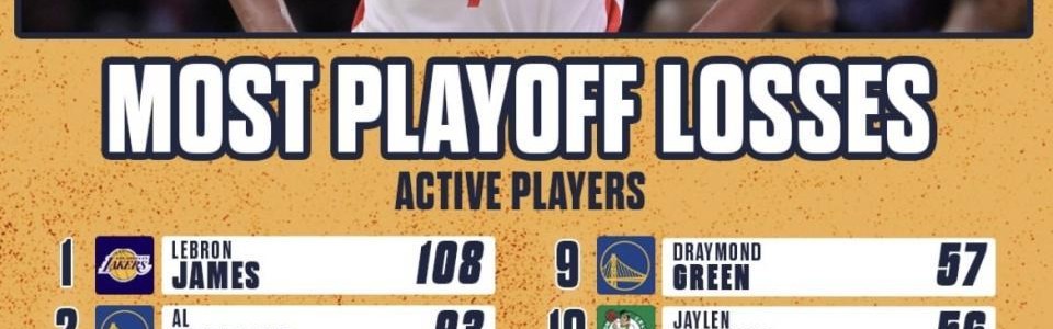 詹姆斯季后赛输108场 NBA历史高居第一！为什么还是NBA最伟大球员
